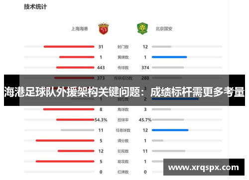 海港足球队外援架构关键问题：成绩标杆需更多考量